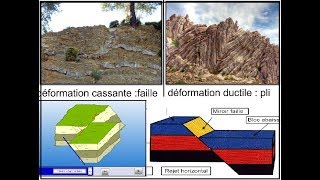 les déformations tectoniques cassantes  les failles [upl. by Eekaz653]