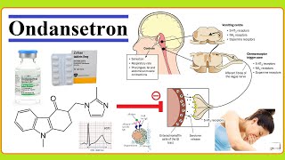 ondansetron [upl. by Dorotea]