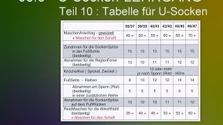 083  USockenLEHRGANG  10  Tabelle [upl. by Toille]