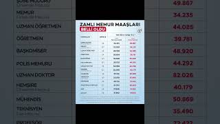 2024 yılı zamlı memur maaşları belli oldu [upl. by Ahsaele]