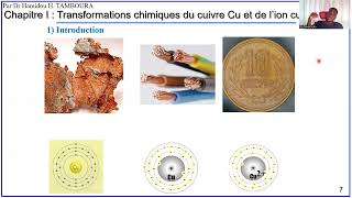 Chimie Niveau 3e Chapitre 1– Transformations chimiques du cuivre et de l’ion cuivre [upl. by Hoi221]