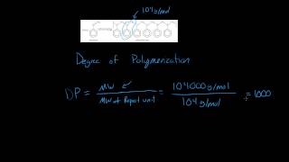 Degree of Polymerization [upl. by Yelsehc]