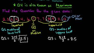 Definition of Quartiles and How to Find Them [upl. by Marder]