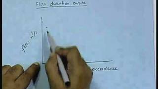 Lecture  11 Hydroelectric Power [upl. by Rodama]