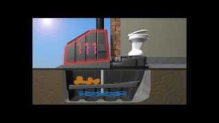 Enviro Loo Waterless Toilet System  How It works Video 2012wmv [upl. by Mirelle]