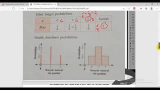 Distribusi Probabilitas Diskrit [upl. by Hakkeber644]
