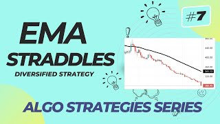 7 EMA Straddles  Diversified Strategy  Derive Trading [upl. by Lilian]