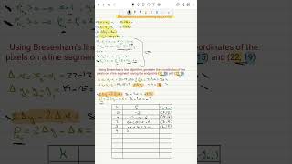 شرح مسألة Bresenhams LineDrawing Algorithm [upl. by Klemm]