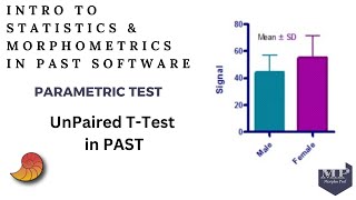 Parametric Test Unpaired Ttest Independent sample in PAST [upl. by Llertnek]