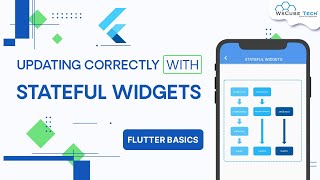 Updating Correctly with Stateful Widgets  Flutter Widget Tutorial🔥 [upl. by Eelnodnarb611]