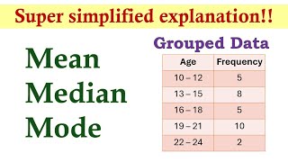 Measures of Central Tendency Grouped Data  Basic Statistics [upl. by Coltin]