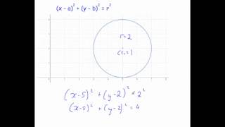 Equation of a Circle [upl. by Aida]