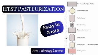 HTST Pasteurization in short Food technology Types of Pasteurization Milk Pasteurization [upl. by Bertle]