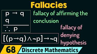 Fallacies [upl. by Nonnaihr]