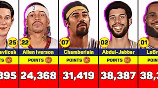 NBA AllTime Points Leaders Lebron James Breaks the Record [upl. by Anirbus86]