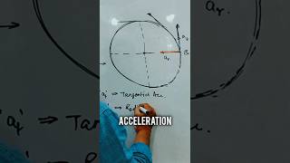 Concept of Tangential amp Radial Acceleration shorts ytshorts jee physics neet [upl. by Sperling]