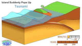 Animation of Earthquake and Tsunami in Sumatra [upl. by Doowle60]