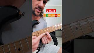 how to start playing over chord changes  part 26 The sound of the 2 chord min6 [upl. by Anairad570]