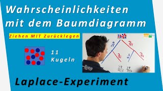 Ziehen mit Zurücklegen  Laplace Wahrscheinlichkeit  Experiment 2stufig Baumdiagramm  Mathematik [upl. by Clari]