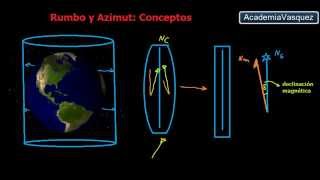 Ángulos Horizontales Rumbo y Azimut conceptos y ejemplos [upl. by Tennes278]