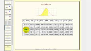 Normal Distribution ZScores [upl. by Arised]