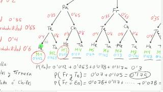 Probabilidad con diagramas de arboles [upl. by Telocin767]