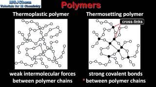 Thermosetting plastics GCSE DT [upl. by Joelie332]