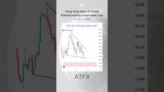 June 27 Hang Seng Index at 18000 Potential Testing of Last Weeks Lows  ATFX Daily Picks [upl. by Hutner689]