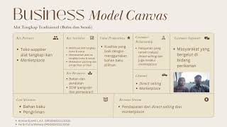 Business Model Canvas Produksi Alat Tangkap Sederhana  Bubu dan Susuk [upl. by Gerda]