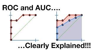 ROC and AUC Clearly Explained [upl. by Gwen]