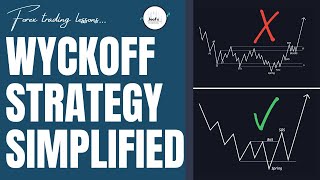 Wyckoff Trading Simplified  My Approach Smart Money Trading  JeaFx [upl. by Schaumberger]