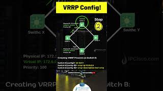 Configure VRRP in 4 Steps  Quick Configs  IPCiscocom cisco network [upl. by Eidoow]