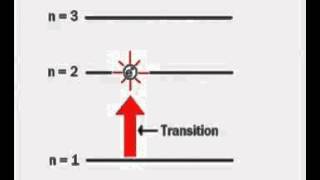 Electron Excitation [upl. by Obeng]