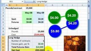 FRM How companies can hedge commodity costs with futures [upl. by Rausch]