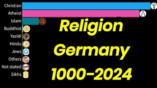 Religion In Germany From 10002024  Religion Ranking [upl. by Seel]