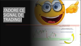 Bourse et CAC40 analyse technique et stratégie de trading à 65 de réussite 251020 [upl. by Sachiko]