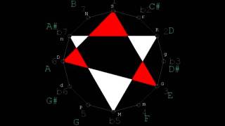 PROMETHEUS Scale Scriabin Mistic Chord Hexatonic  21 [upl. by Ikim586]