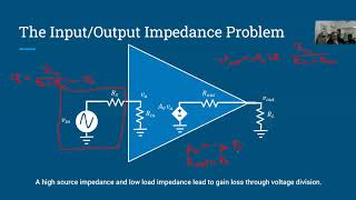 WRAP Lecture 2 Common Collector and Oscillators [upl. by Danforth927]