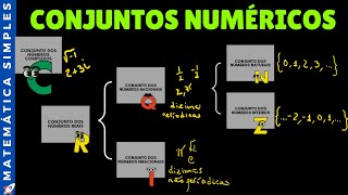 Todos os Conjuntos Numéricos  Resumo [upl. by Jacquet115]