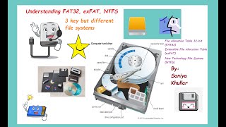 3 Main File Systems NTFS FAT32 exFAT Origin Differences ProsCons Uses Demos and Beyond [upl. by Sparhawk]