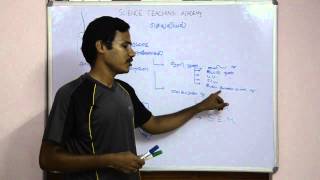 cell biology Tamil 6 [upl. by Thorley]