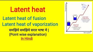 Latent heat  Latent heat of fusion Latent Heat of Vaporization in Hindi [upl. by Demetrius]