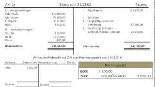 Gewinn und Verlustrechnung Einführung GuV Ertrag Aufwand Erfolg Erfolgsbuchungen FOS BOS [upl. by Idnew]