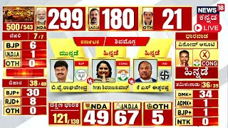 LIVE Lok Sabha Election 2024 Counting Day Result LIVE  Karnataka MP Election Result  N18ER [upl. by Adnuhser]