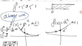 Exponential amp Logarithmic Functions [upl. by Yralih910]