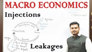 LEAKAGES And INJECTIONS  Chapter 1  Macro Economics  Class 7 [upl. by Annij225]