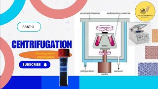 Density gradient centrifugation centrifugationtypetechniques bpl [upl. by Laurent220]