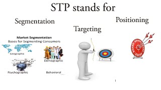 🤔 What is the STP model stpmodel stpanalysis marketingtips [upl. by Christoper]