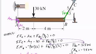 Mechanics of Materials  Overview of allowable stress design problems [upl. by Enirac718]