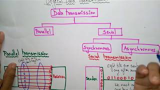 RS 232 Tamil explanation [upl. by Drooff]